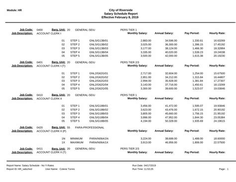 city of riverside salary schedule|riverside county hr pay scale.